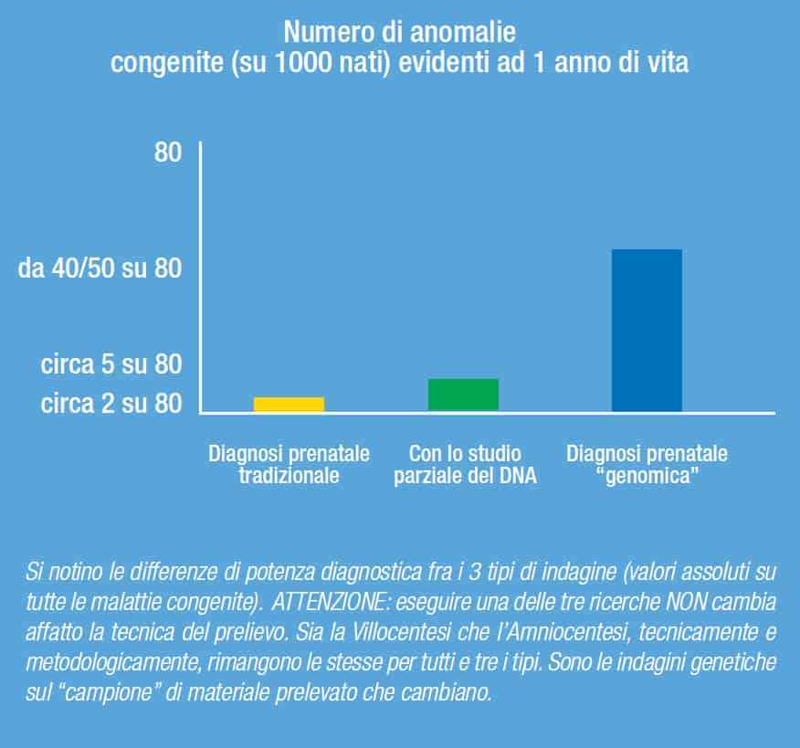 tabella grafico 3