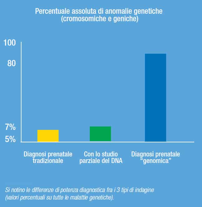 ngpd tabella grafico 4